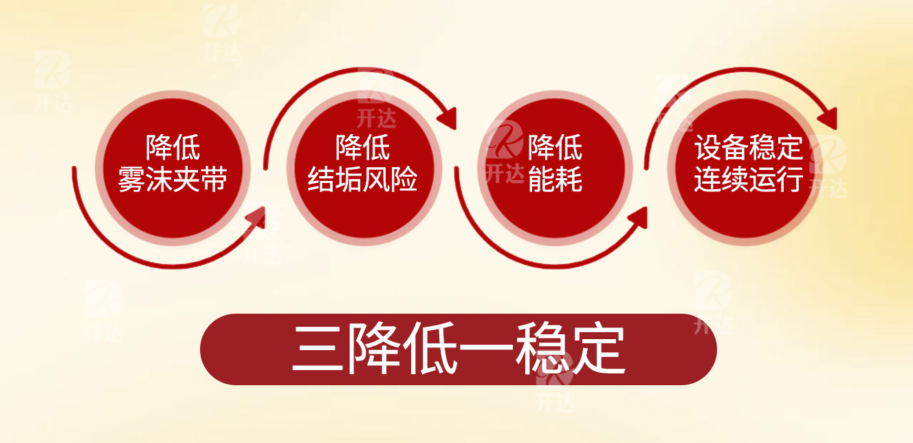 三降低一稳定.jpg
