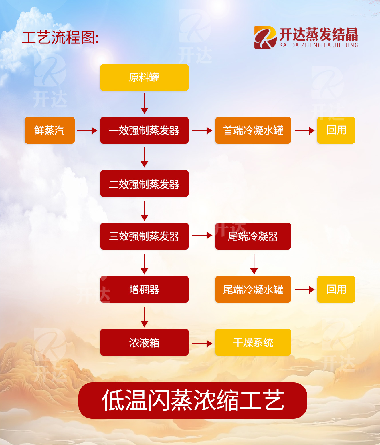 工艺流程图.jpg